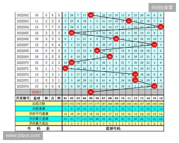 水镜双色球第134期：龙头一码参考01，蓝球精选号码13