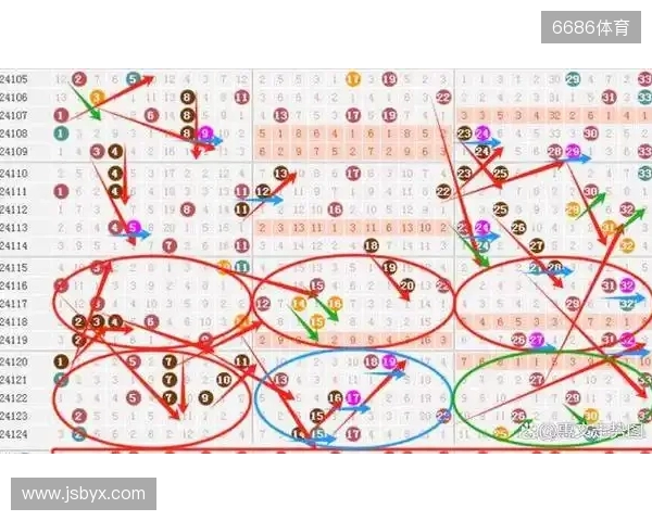 双色球25134期： 上期围中5+1 ，龙头看好01