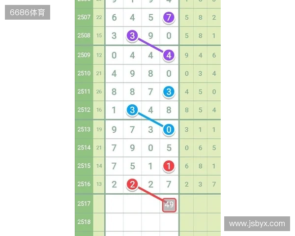 七星彩11月21日重点汇总分析2