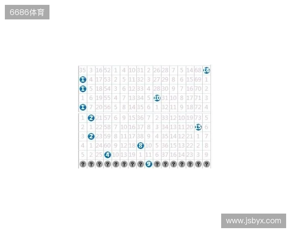 2025137期双色球蓝球数字分解