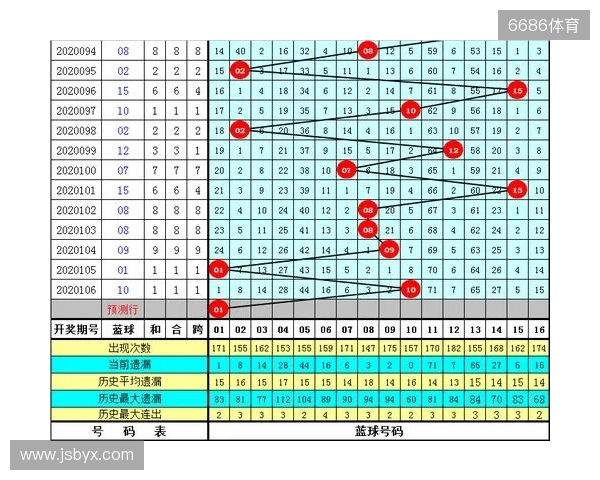 【3D之家】双色球2025年第137期综合分析及精选号码参考