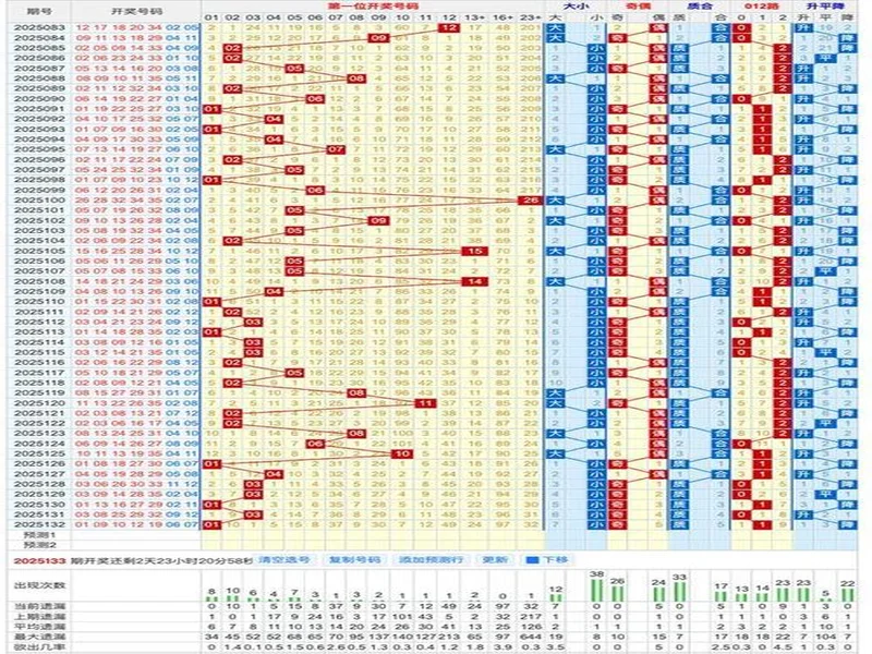 2025年11月22日大乐透25133期开机号试机号